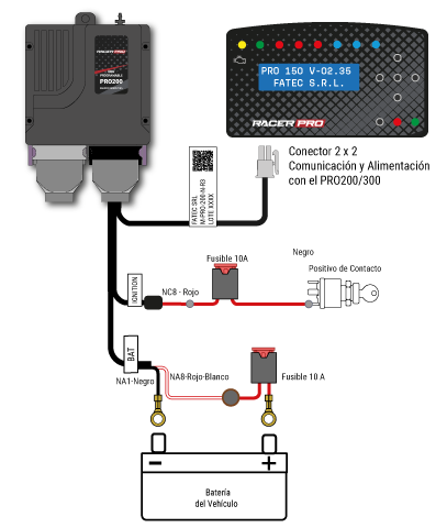 Conexionado PRO200 con PRO150