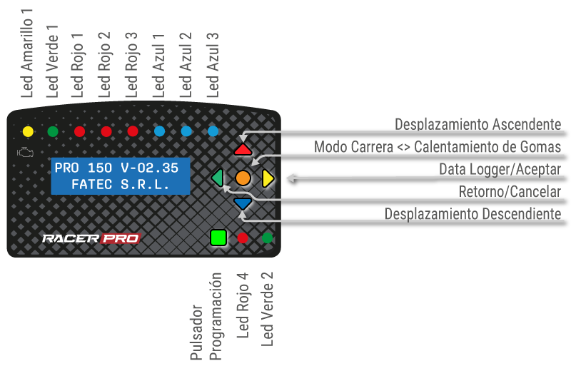 PRO150-FrenteConDescripcion.png