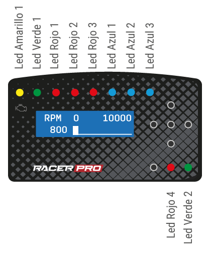 Descripción de los Leds en el Frente del PRO150