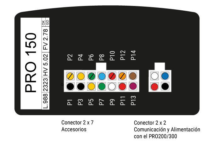 Diagramna de la parte trasera del PRO150