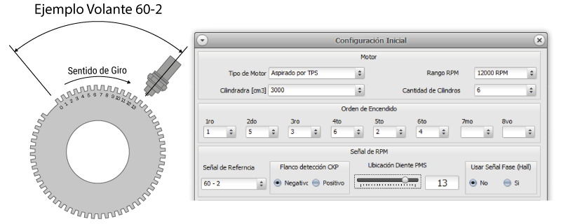configuracion_inicial_diente_pms_positivo