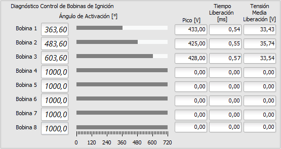 diagnostico_bobinas_3