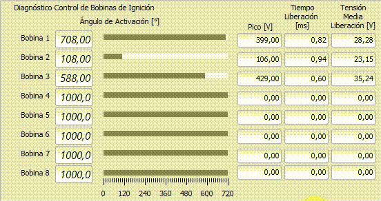 diagnostico_bobinas_ao_vivo