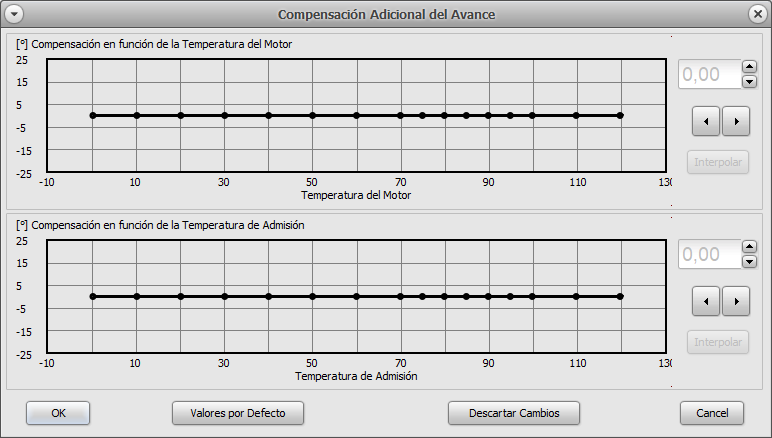 encendido_compensaciones_adicionales