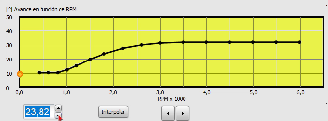 encendido_modificando_curva_haciendo_click_en_los_controles