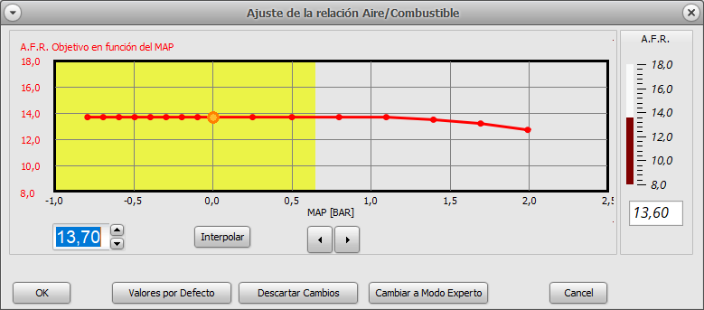 lazo_cerrado_afr_simple_vs_map.png