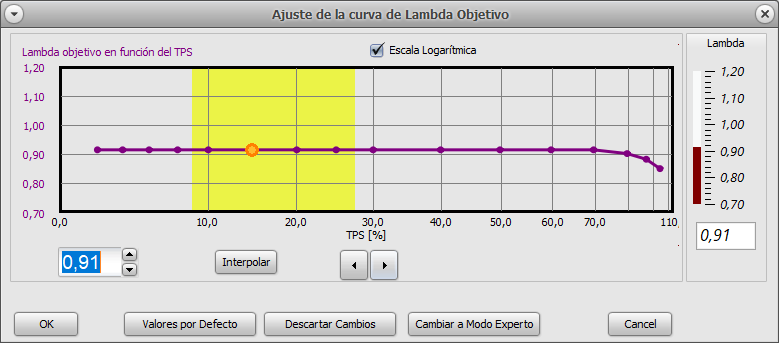 lazo_cerrado_tabla_simple_tps_lambda.png